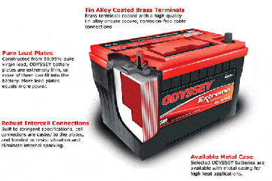 Odyssey Battery