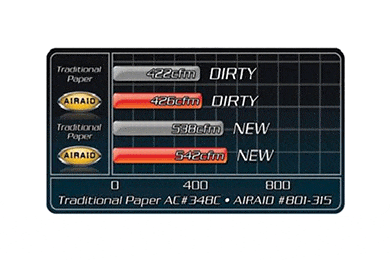 AirAid SynthaMax Universal Cone Air Filters for Air Intakes - Syntha
