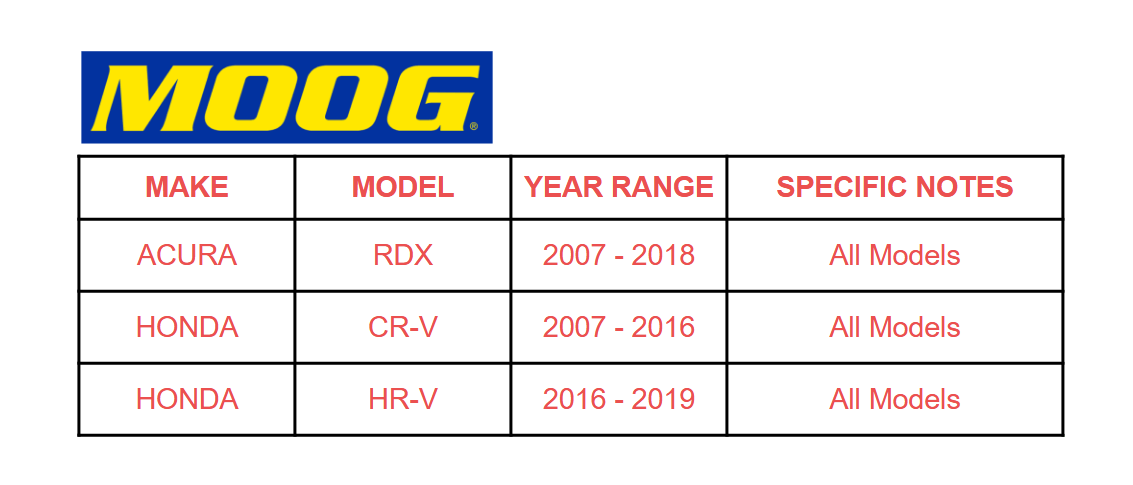 MOOG Front Lower Ball Joints Assembly | 2007–2016 CR-V HR-V RDX