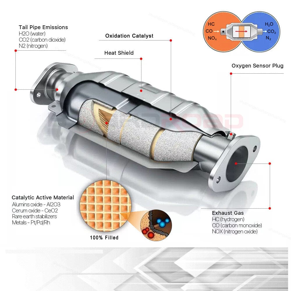 Ford E-150 E-250 E-350 5.4L Y Pipe Catalytic Converter 2005-2008
